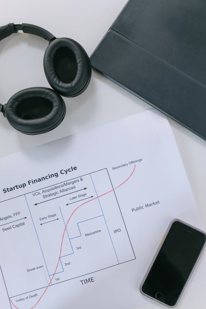 A modern office desk displaying startup financing documents, a smartphone, tablet, and headphones.